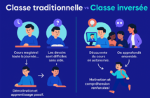« J’ai testé pour vous : la classe inversée pour motiver mes apprenants »