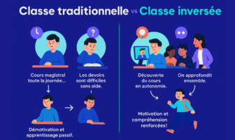 « J’ai testé pour vous : la classe inversée pour motiver mes apprenants »