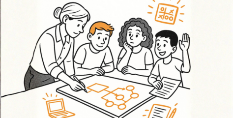 Comment mettre en œuvre le codesign en classe ?